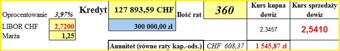 Kredyty w CHF kredyty frankowe