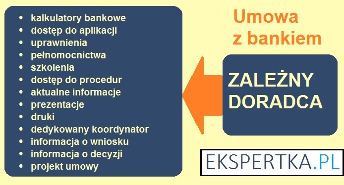 Niezależny Doradca Kredytowy Poznań
