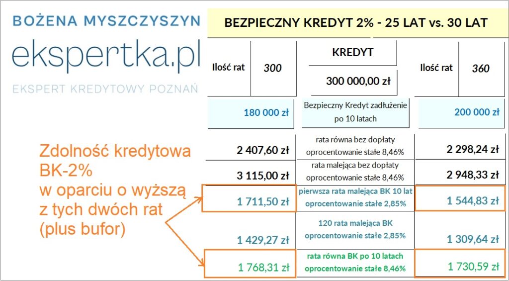 Bezpieczny Kredyt Zapowiedź | Analiza | Bożena Myszczyszyn